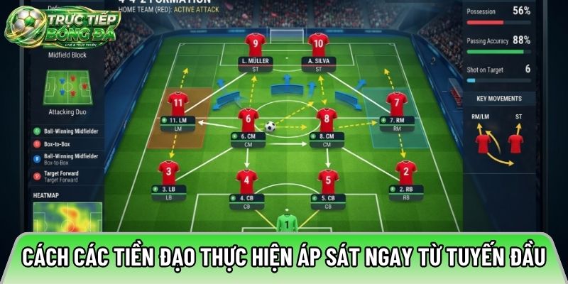 Cách các tiền đạo thực hiện áp sát ngay từ tuyến đầu
