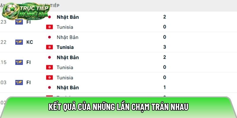 Kết quả của những lần chạm trán nhau