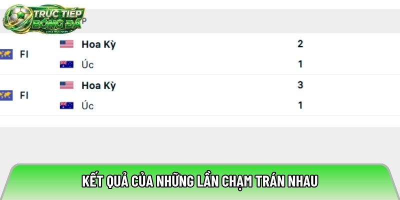 Kết quả của những lần chạm trán nhau