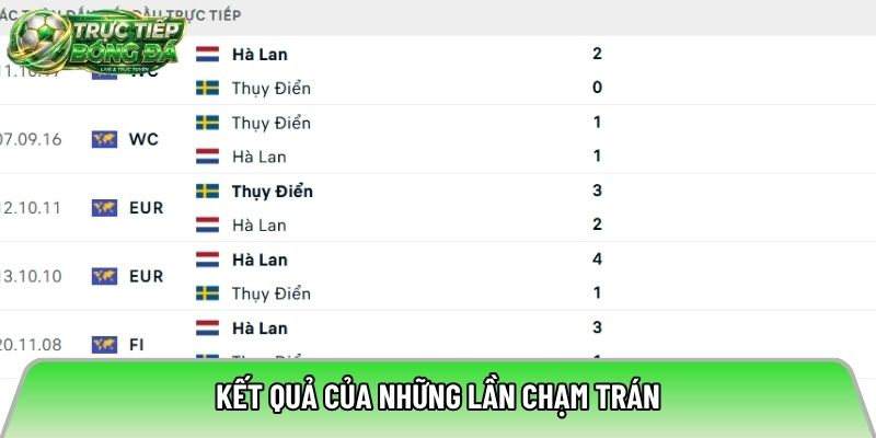 Kết quả của những lần chạm trán