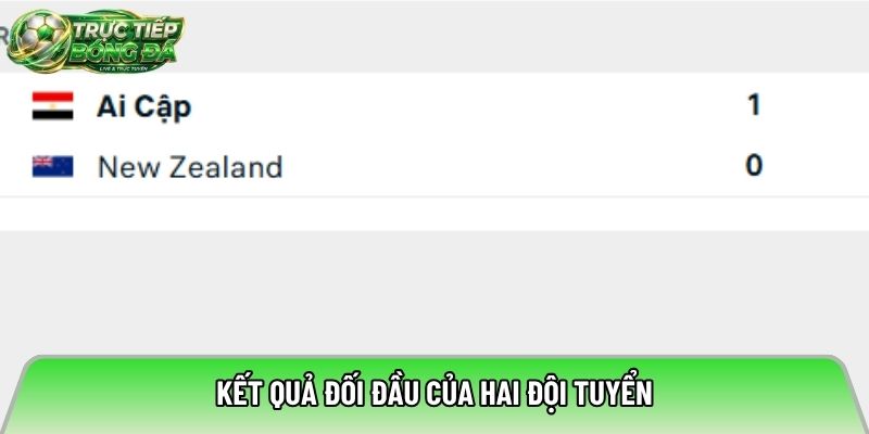 Kết quả đối đầu của hai đội tuyển