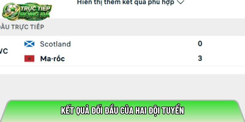 Kết quả đối đầu của hai đội tuyển