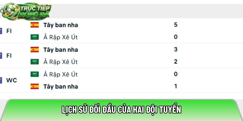 Lịch sử đối đầu của hai đội tuyển