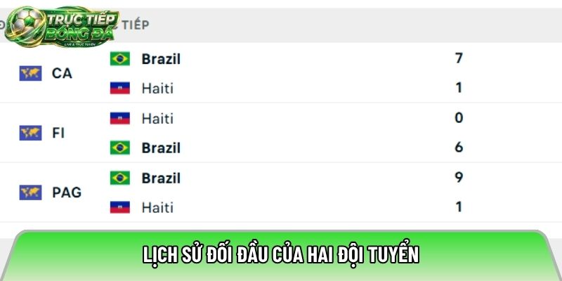 Lịch sử đối đầu của hai đội tuyển