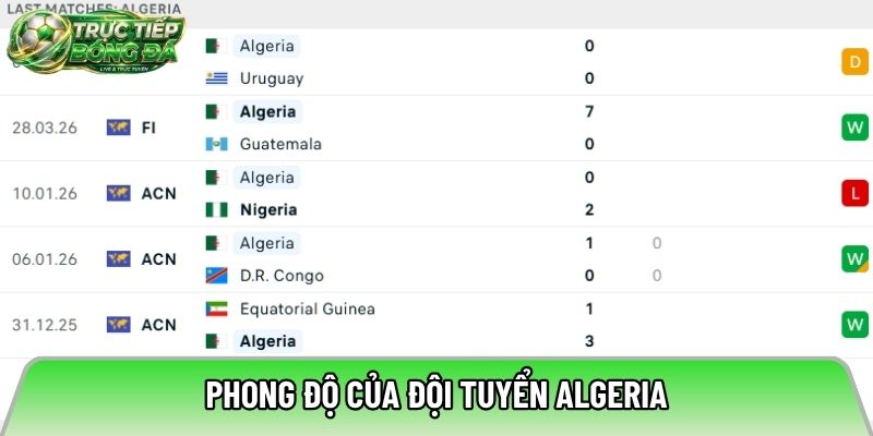 Phong độ của đội tuyển Algeria