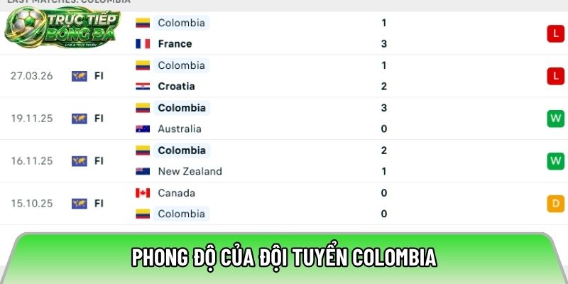 Phong độ của đội tuyển Colombia