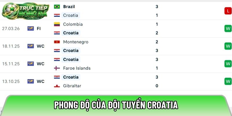 Phong độ của đội tuyển Croatia