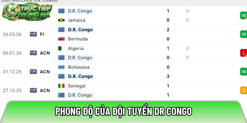 Phong độ của đội tuyển CHDC Congo