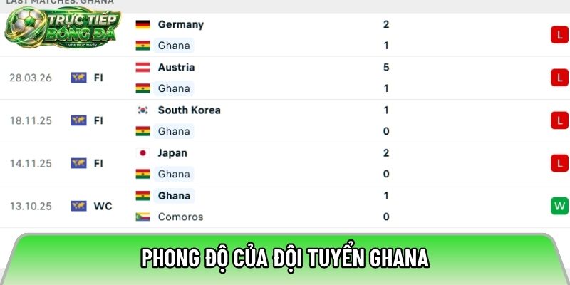 Phong độ của đội tuyển Ghana