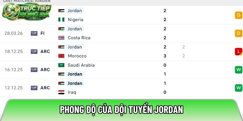 Phong độ của đội tuyển Jordan