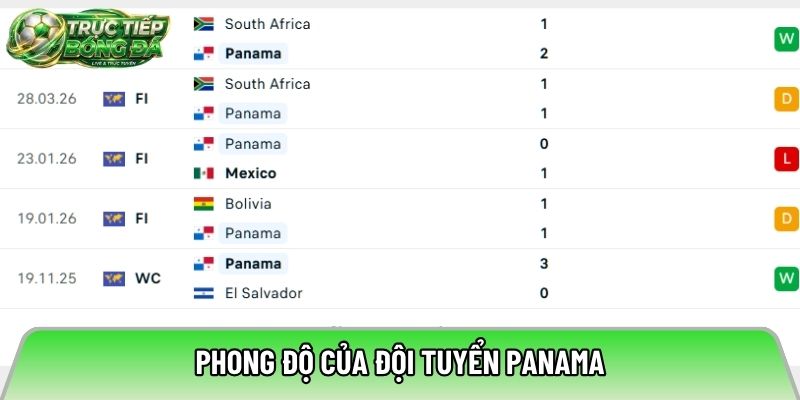 Phong độ của đội tuyển Panama