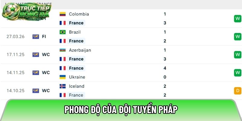 Phong độ của đội tuyển Pháp