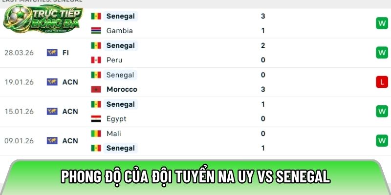 Phong độ của đội tuyển Senegal