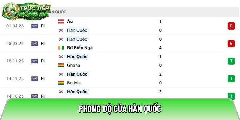 Phong độ của Hàn Quốc