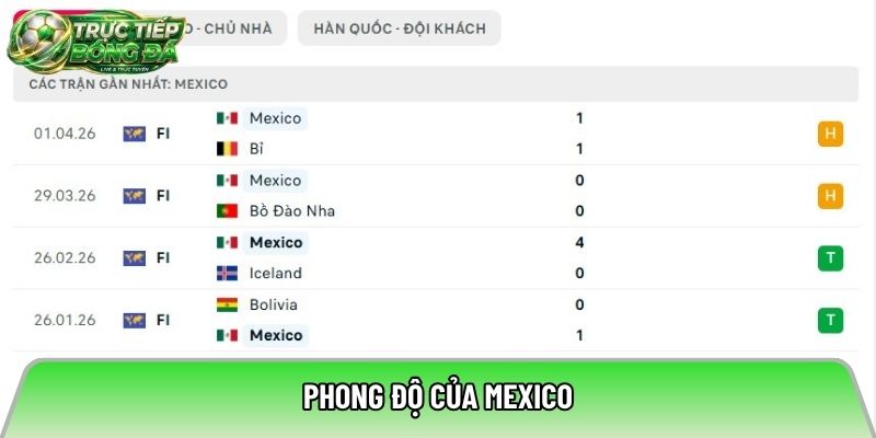 Phong độ của Mexico