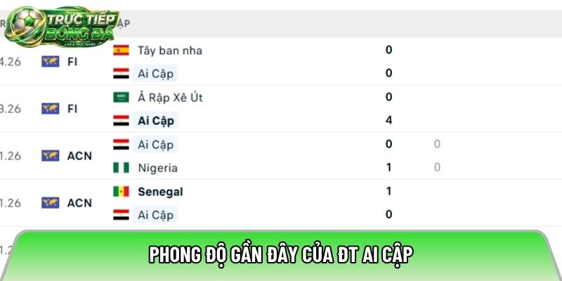 Phong độ gần đây của ĐT Ai Cập