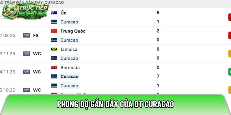 Phong độ gần đây của ĐT Curacao