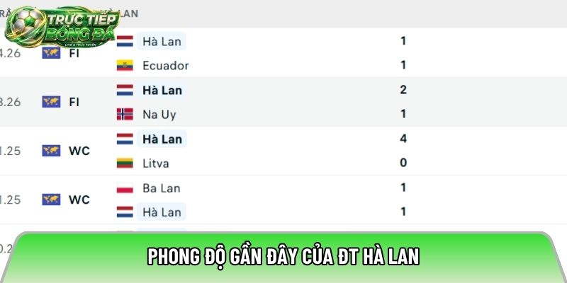Phong độ gần đây của ĐT Hà Lan