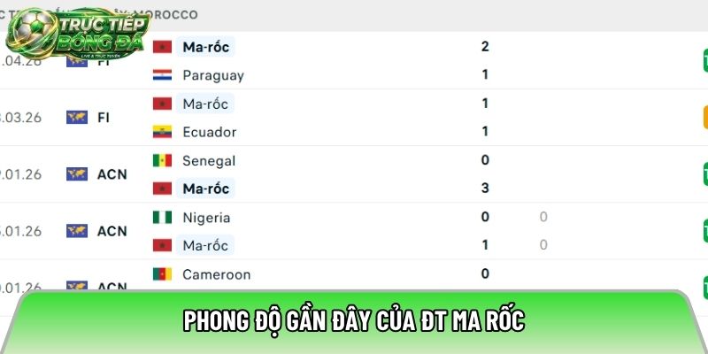 Phong độ gần đây của ĐT Ma Rốc