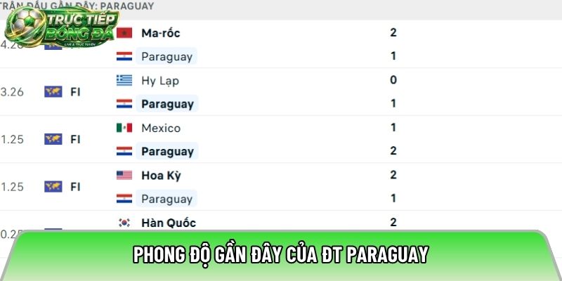 Phong độ gần đây của ĐT Paraguay