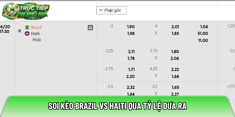 Soi kèo Brazil vs Haiti qua tỷ lệ đưa ra