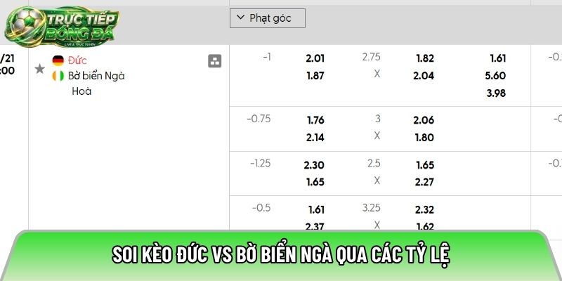 Soi kèo Đức vs Bờ Biển Ngà qua các tỷ lệ