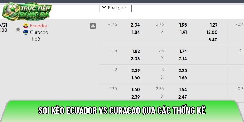Soi kèo Ecuador vs Curacao qua các thống kê