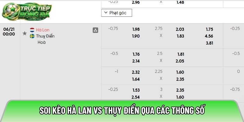 Soi kèo Hà Lan vs Thụy Điển qua các thông số