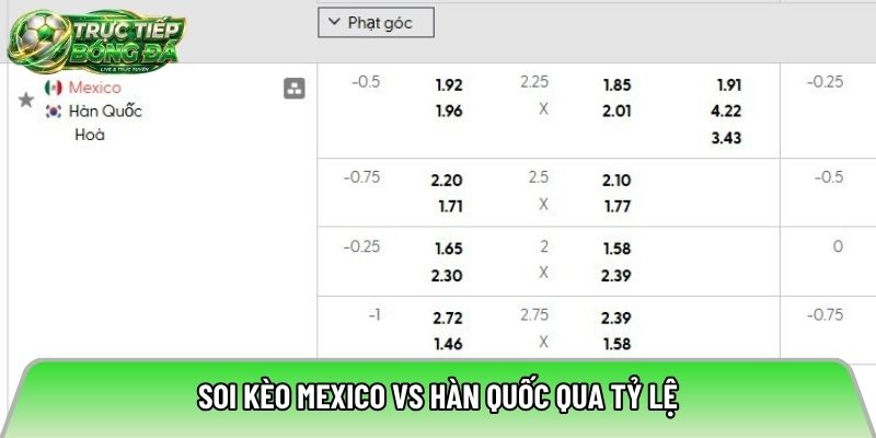 Soi kèo Mexico vs Hàn Quốc qua tỷ lệ