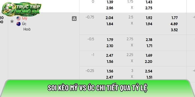 Soi kèo Mỹ vs Úc chi tiết qua tỷ lệ