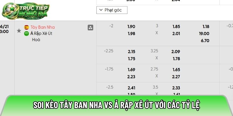 Soi kèo Tây Ban Nha vs Ả Rập Xê Út với các tỷ lệ