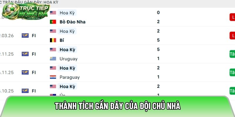 Thành tích gần đây của đội chủ nhà