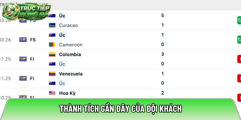 Thành tích gần đây của đội khách