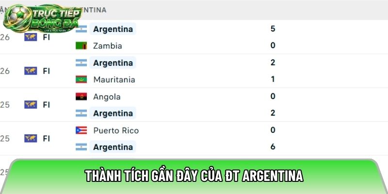 Thành tích gần đây của ĐT Argentina