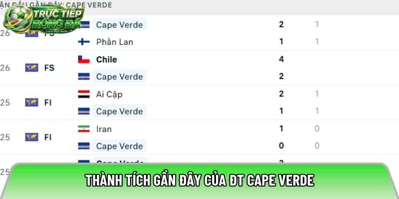 Thành tích gần đây của ĐT Cape Verde