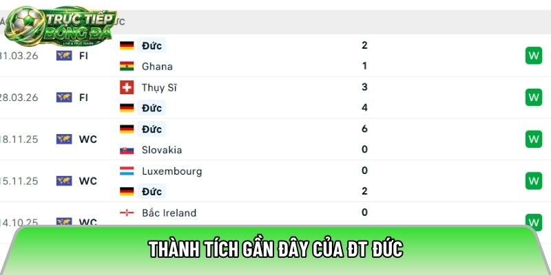 Thành tích gần đây của ĐT Đức