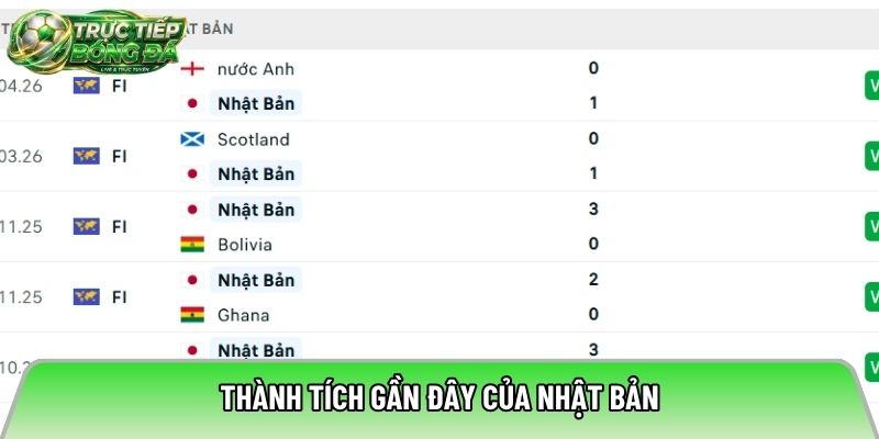 Thành tích gần đây của Nhật Bản