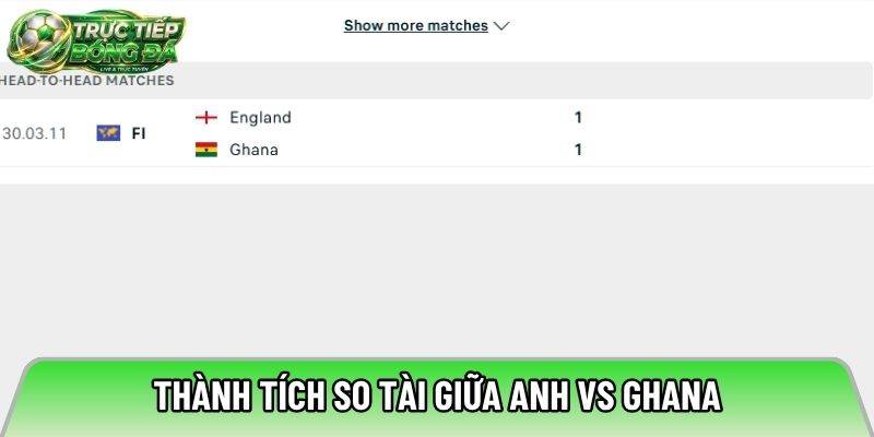 Thành tích so tài giữa Anh vs Ghana